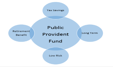 PPF Scheme: New Update for PPF investor..! This one mistake can cause loss in returns , check details immediately