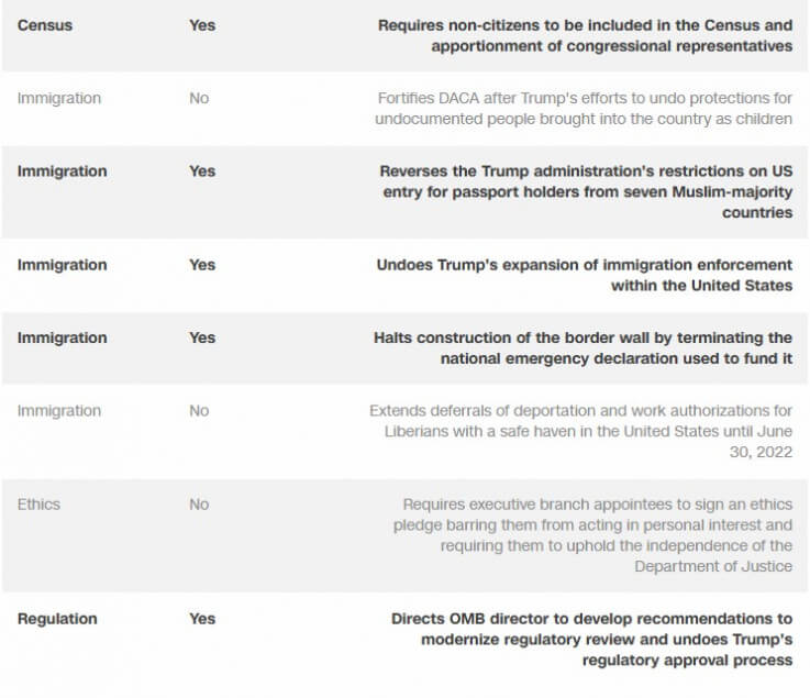 first 17 executive orders