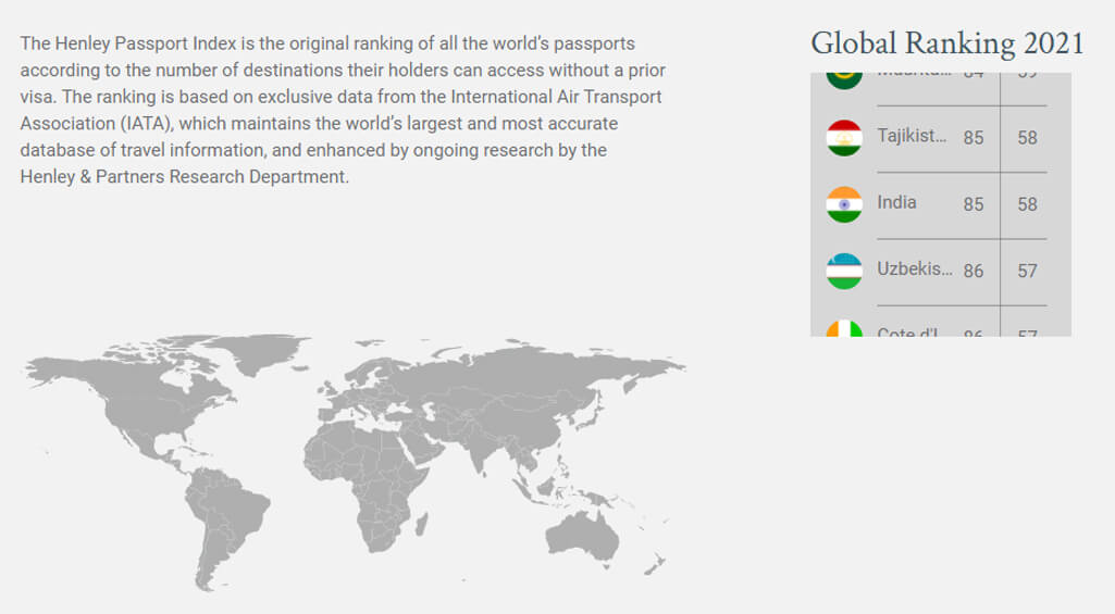 Most Powerful Passports In The World For 21 See Where The Indian Passport Is