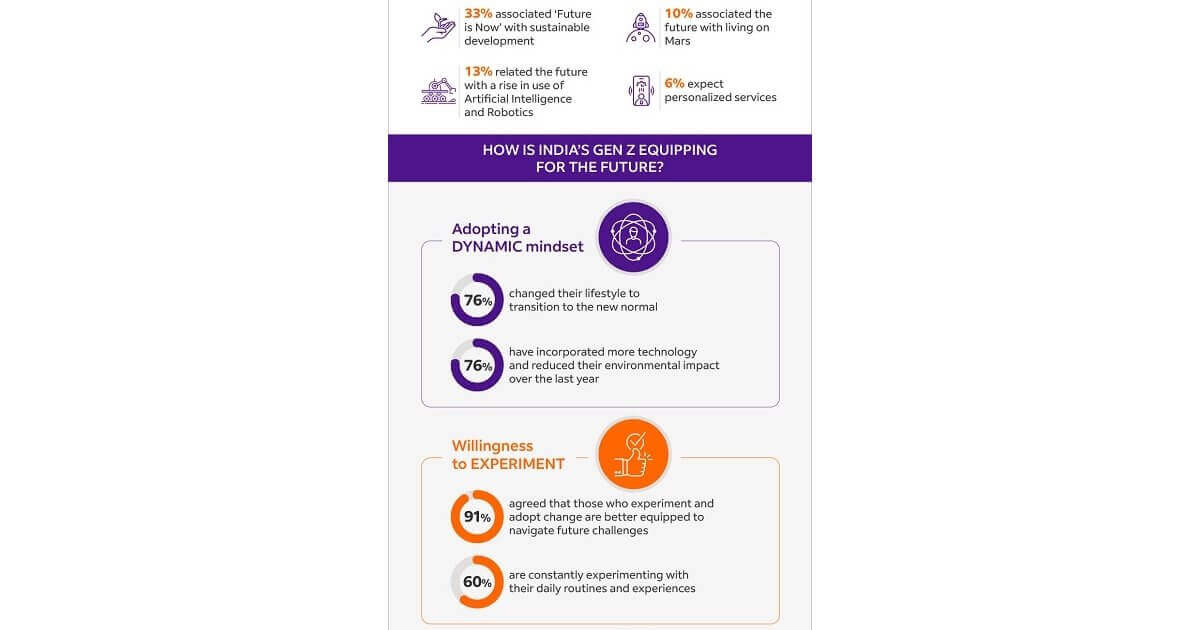 FedEx Study Reveals Top Priorities for Gen Z in India